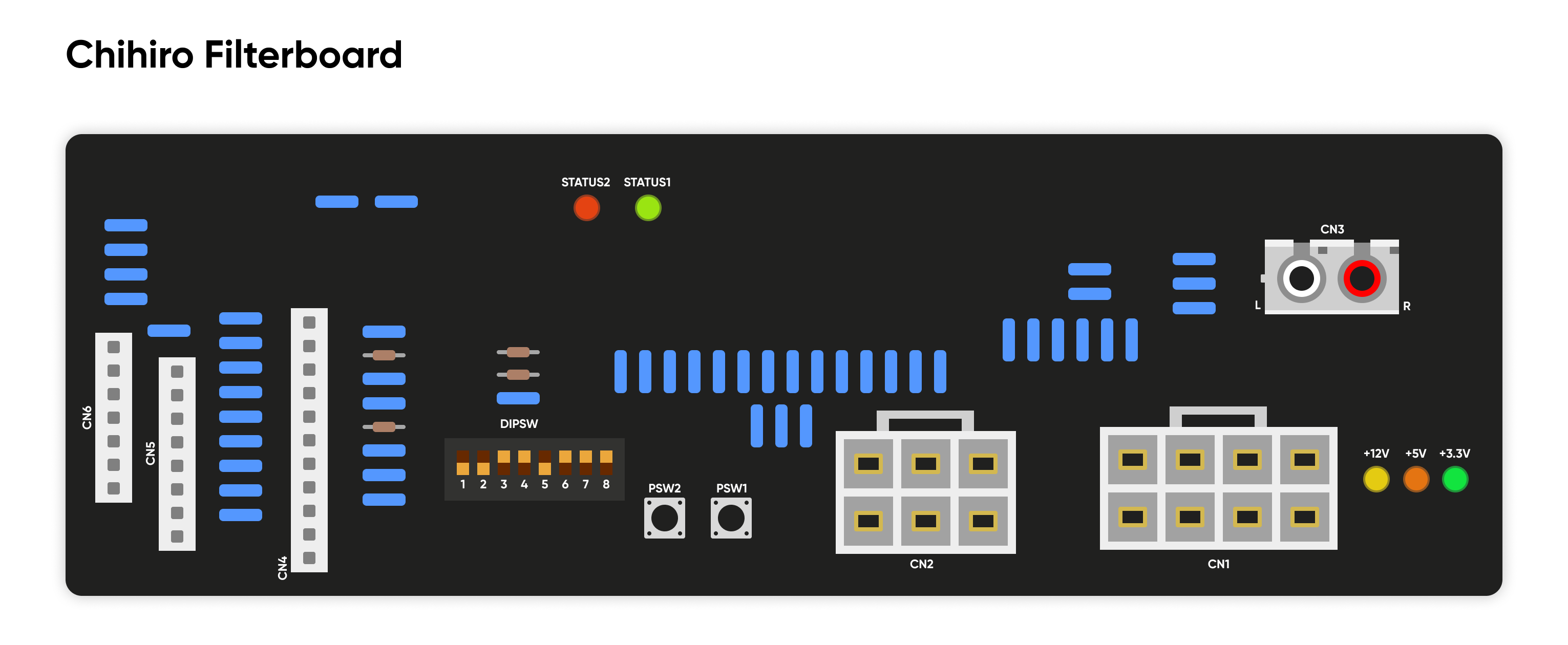 SEGA Chihiro Board overview