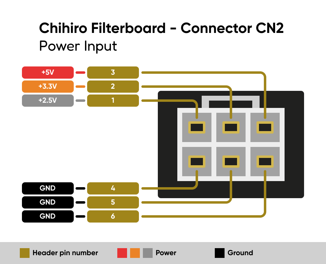 SEGA Chihiro CN2 diagram