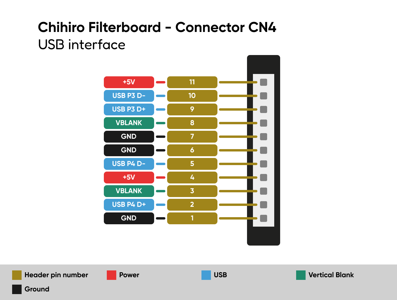 SEGA Chihiro CN4 diagram