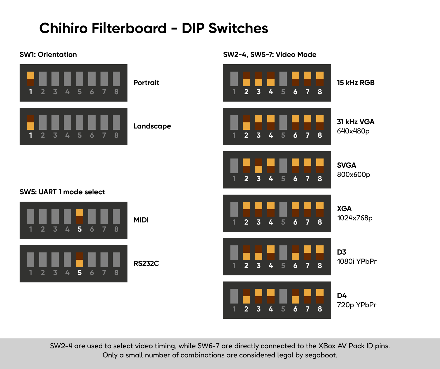 SEGA Chihiro DIPSW diagram