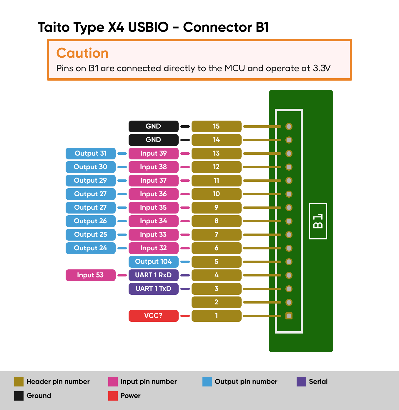 TTX4 USBIO B1 diagram