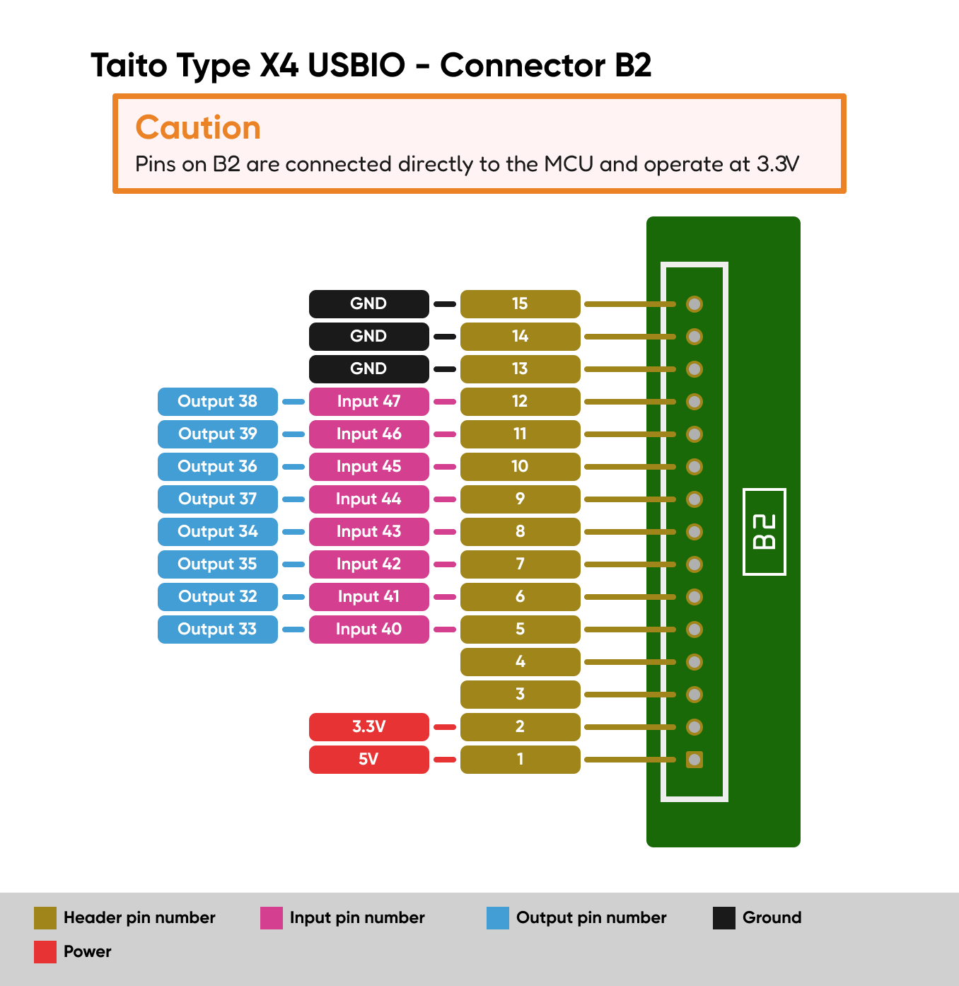 TTX4 USBIO B2 diagram