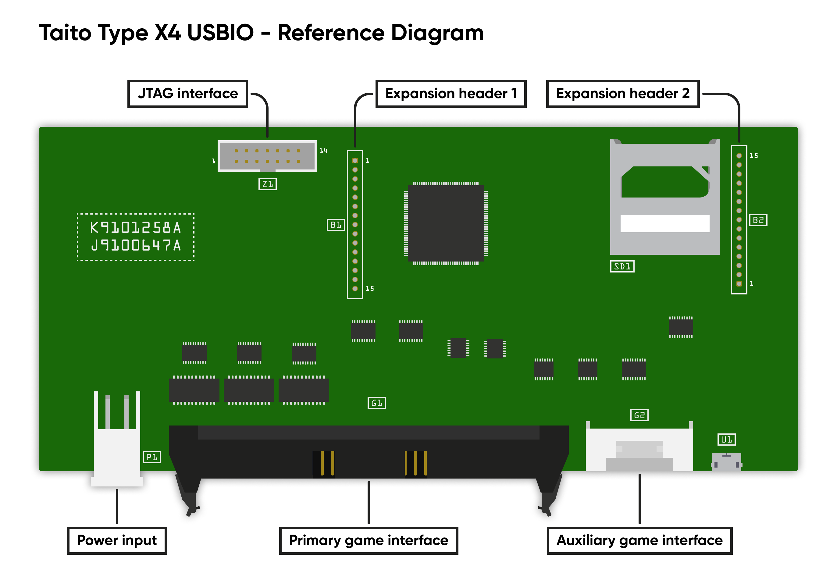 TTX4 USBIO Board overview