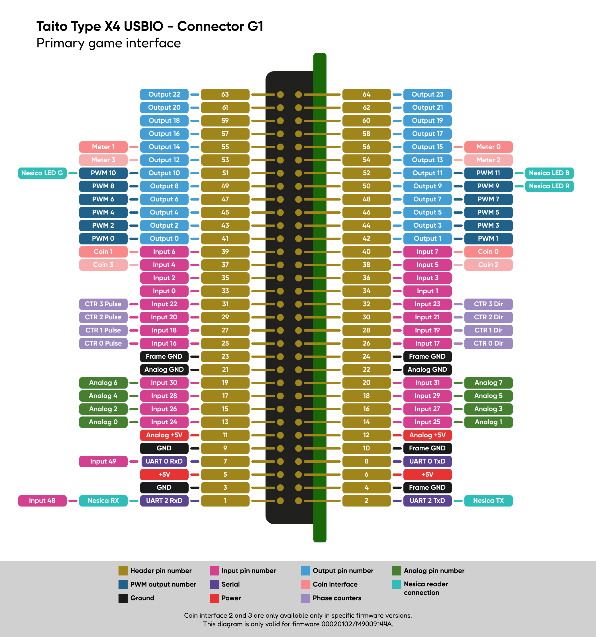 TTX4 USBIO G1 diagram