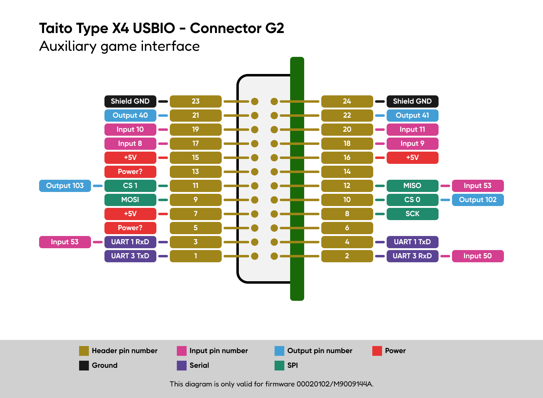 TTX4 USBIO G2 diagram