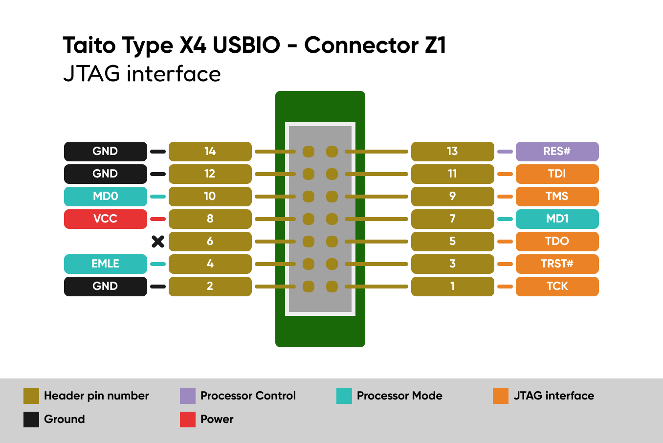 TTX4 USBIO Z1 diagram